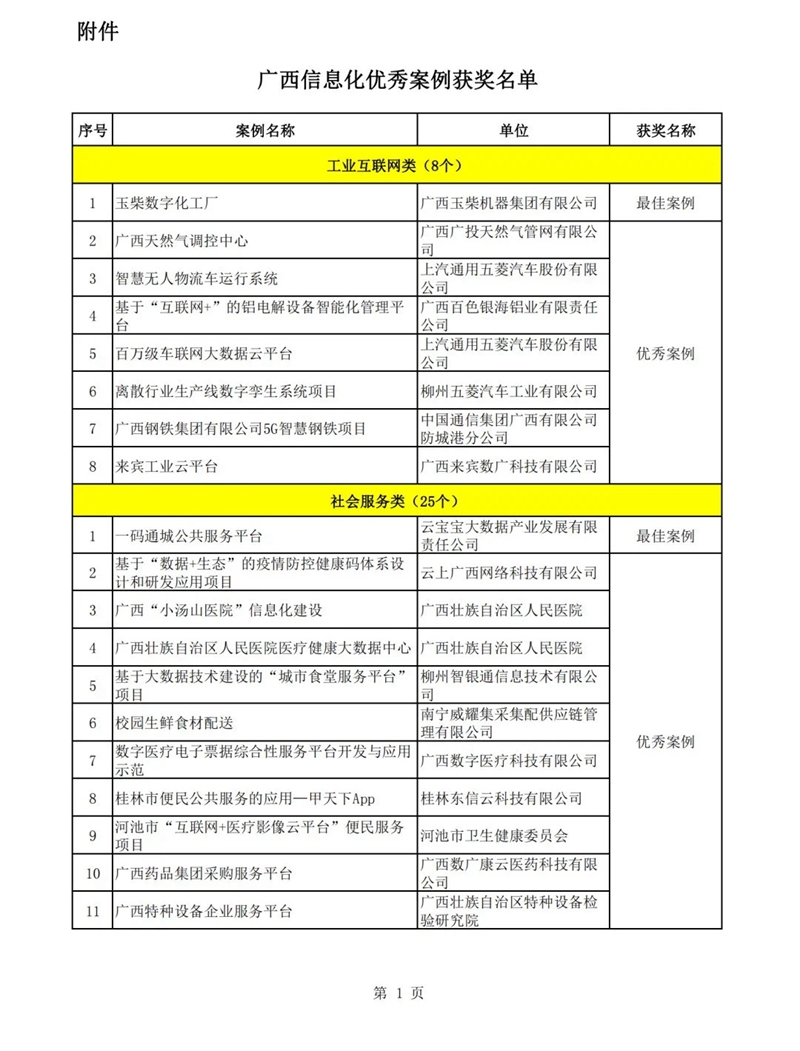 广西信息化优秀案例获奖名单.jpg